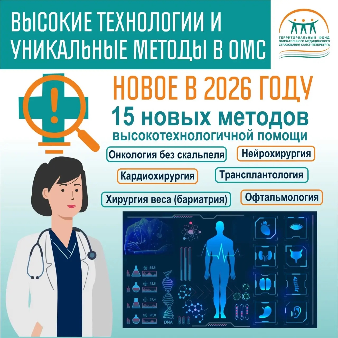 Новое в ОМС в 2026: Высокие технологии и уникальные методы