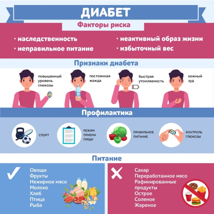 1_diabet_0.jpg